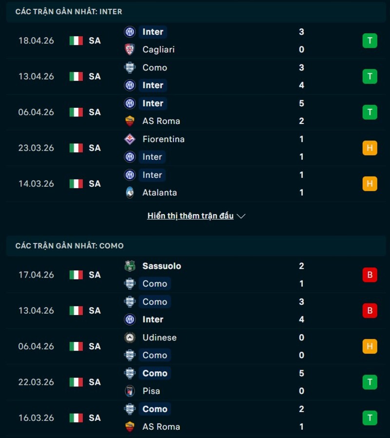 Phong độ Inter Milan vs Como