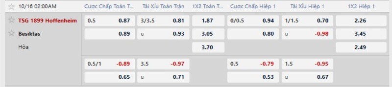 Bảng tỷ lệ kèo trận Hoffenheim vs Besiktas
